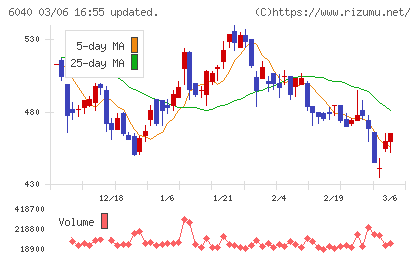 日本スキー場開発チャート