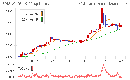 ニッキチャート