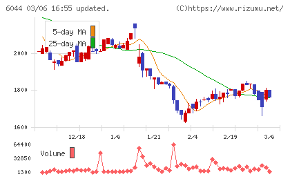 三機サービスチャート