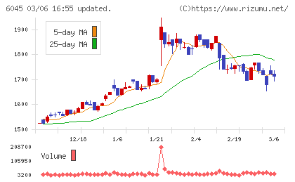 レントラックスチャート