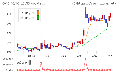 リンクバルチャート
