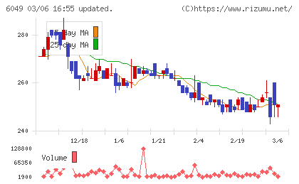 イトクロチャート