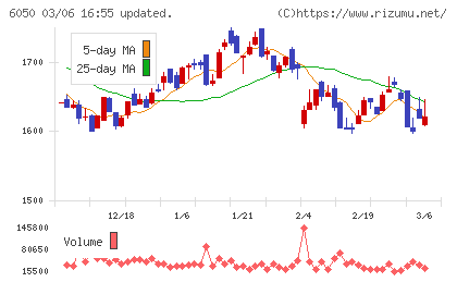 イー・ガーディアンチャート