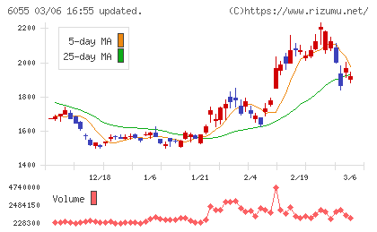 ジャパンマテリアルチャート