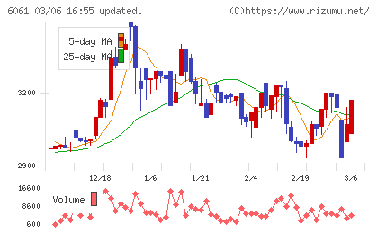 ユニバーサル園芸社チャート