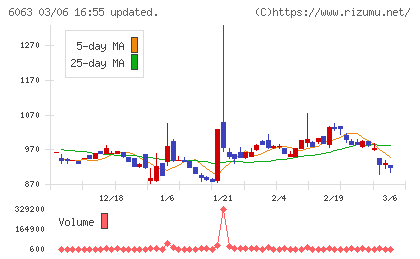 日本エマージェンシーアシスタンスチャート
