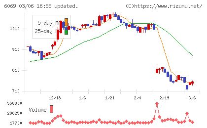 トレンダーズチャート