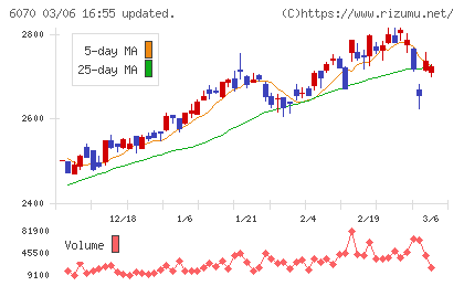 キャリアリンクチャート