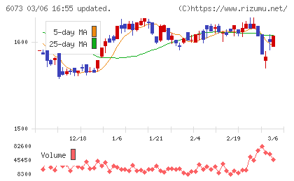 アサンテチャート