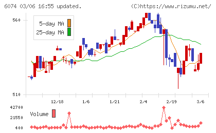 ジェイエスエスチャート