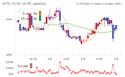 アメイズチャート
