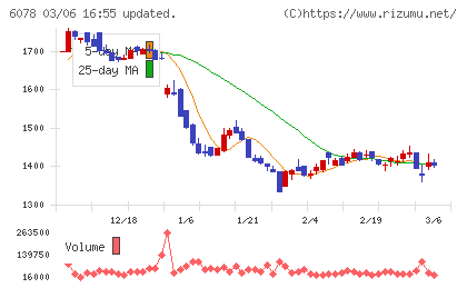 バリューＨＲチャート