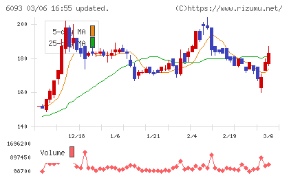 エスクロー・エージェント・ジャパンチャート