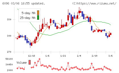 レアジョブチャート