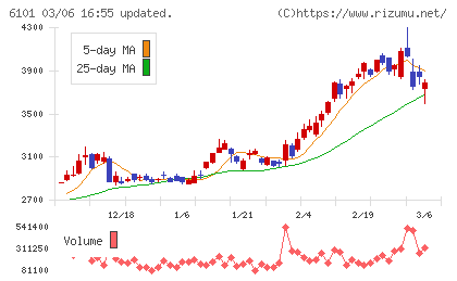 ツガミチャート