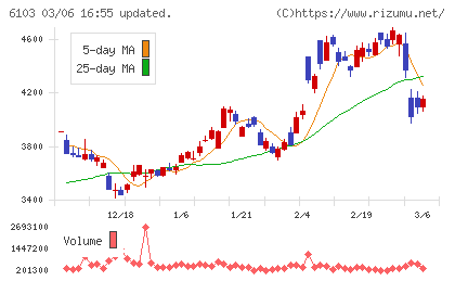 オークマチャート
