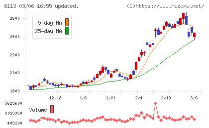 アマダチャート