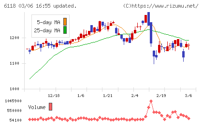 アイダエンジニアリングチャート