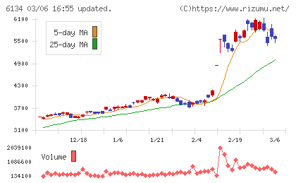ＦＵＪＩチャート