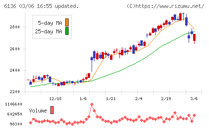 ＯＳＧチャート