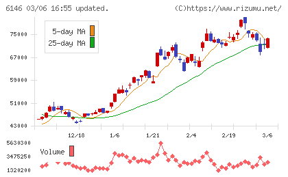ディスコチャート