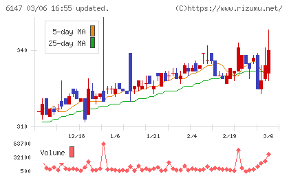 ヤマザキチャート