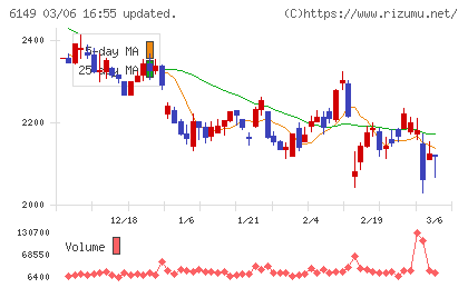 小田原エンジニアリングチャート