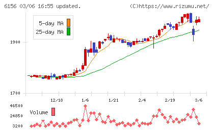 エーワン精密チャート