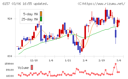 日進工具チャート