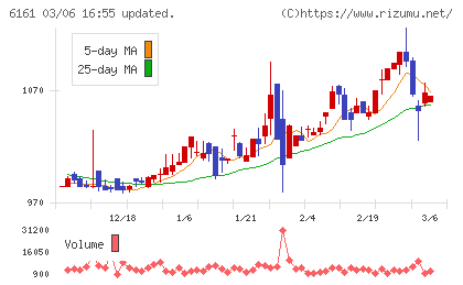 エスティックチャート