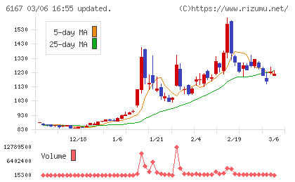 冨士ダイスチャート