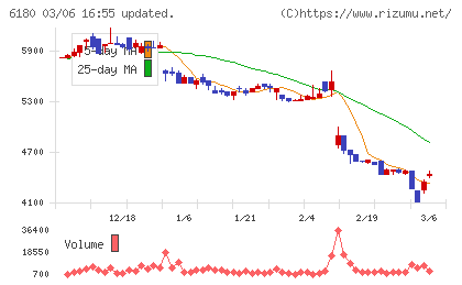 ＧＭＯメディアチャート