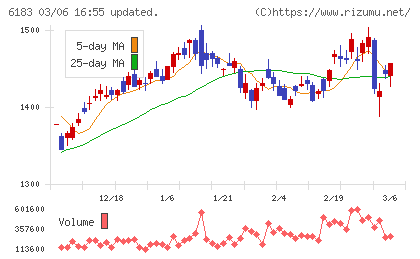 ベルシステム２４ホールディングスチャート