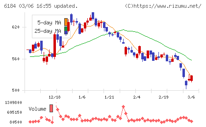 鎌倉新書チャート