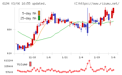 アトラエチャート