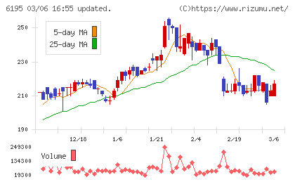 ホープチャート