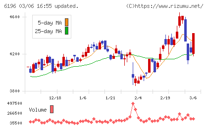 ストライクチャート