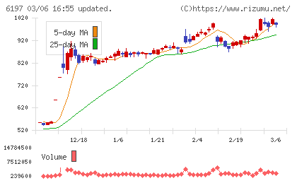 ソラストチャート