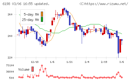 キャリアチャート