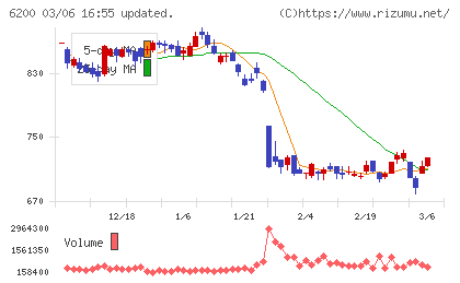 インソースチャート