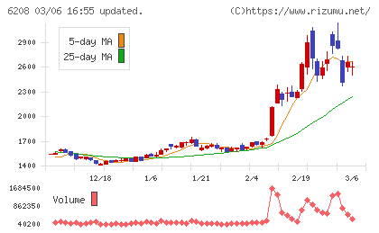 石川製作所チャート