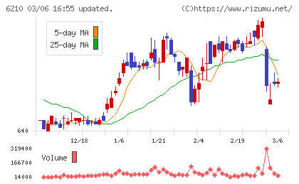 ＴＯＹＯイノベックスチャート