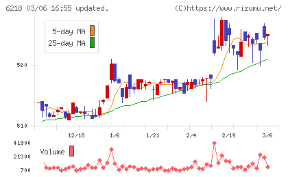 エンシュウチャート