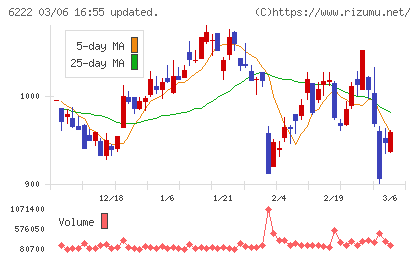 島精機製作所チャート