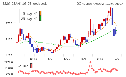 守谷輸送機工業チャート