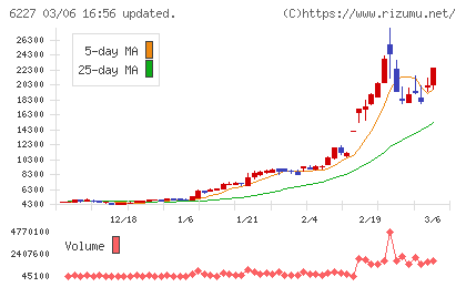 ＡＩメカテックチャート