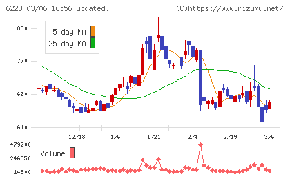 ジェイ・イー・ティチャート