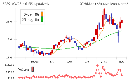 オーケーエムチャート