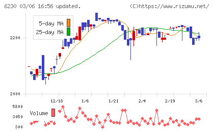 ＳＡＮＥＩチャート