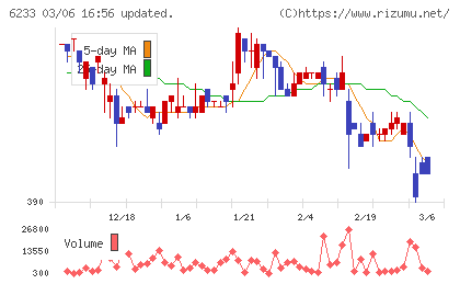 ＫＬＡＳＳチャート